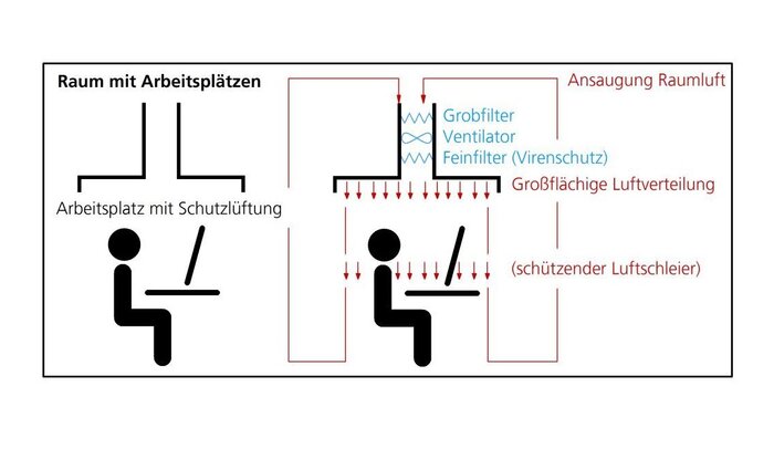 bau-2021-ibp-frischluftstrom-schuetzt-vor-corona-bild-2.jpg