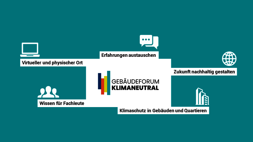 Grafik Gebäudeforum Visionen