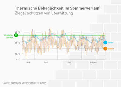 LRZ-08-2019_Waermespeicherfaehigkeit_Studie_TU_Kaiserslautern_Grafik_01.jpg