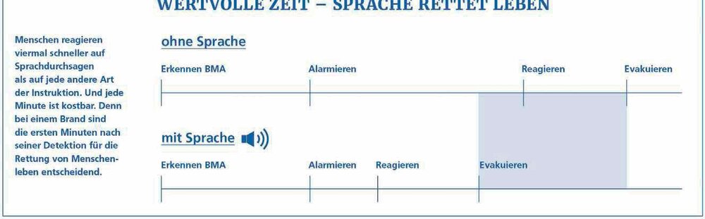 bps_2019_11_S04_Sprachalarmanlagen_Zeit.jpg