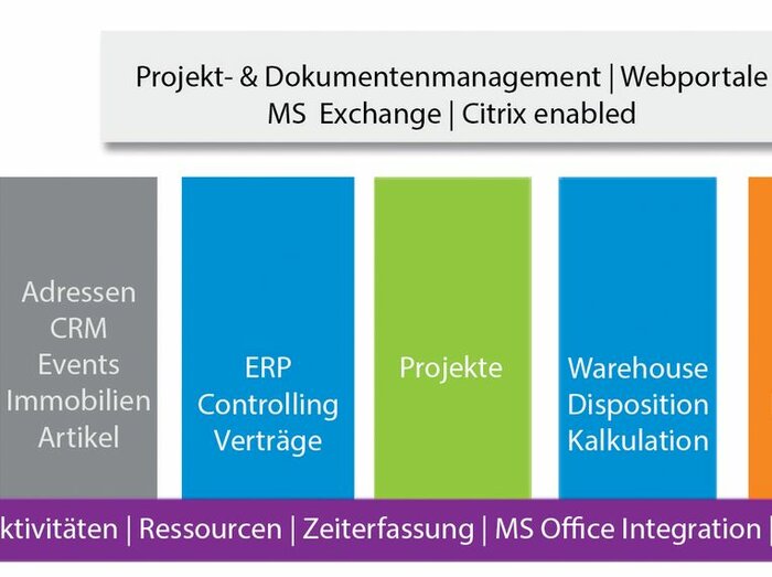 Abbildung: DeskWare