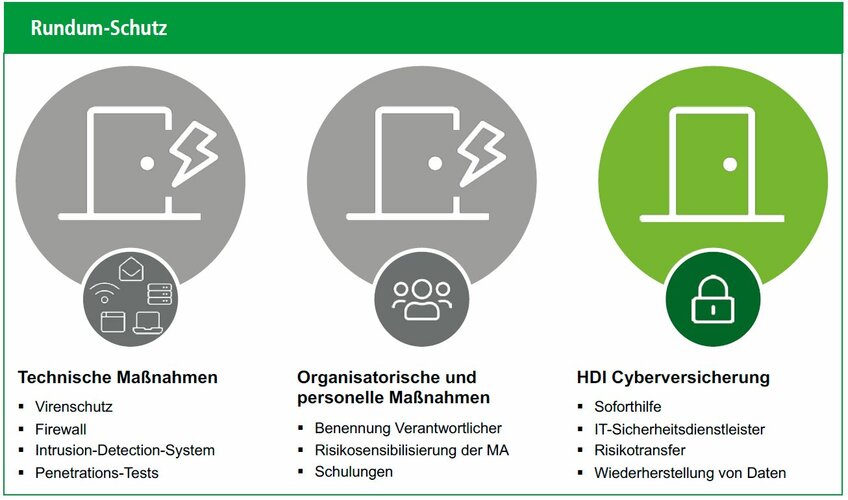 HDI_DIB_062021_Cyberschaeden.jpg HDI_DIB_062021_Cyberschaeden.jpg