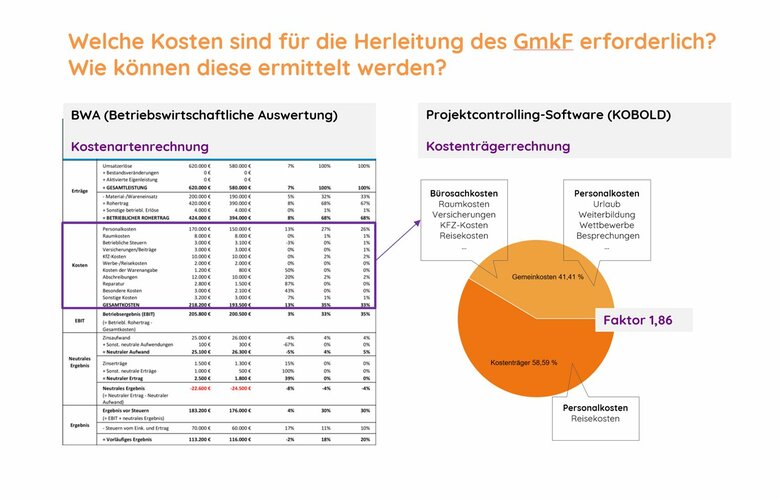 03_Brechnmung-Gemeinkostenfaktor.jpg