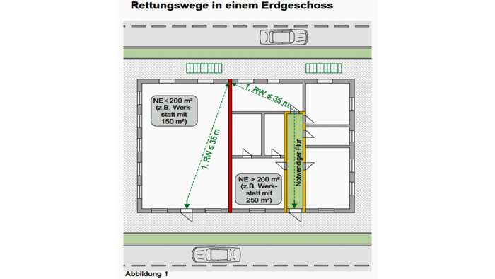 Der Rettungsweg – die (unterschätzte?) Grundlage der Brandsicherheit