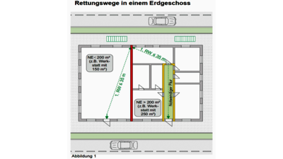 Der Rettungsweg – die (unterschätzte?) Grundlage der Brandsicherheit
