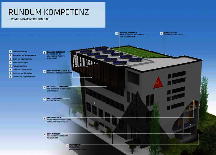 Beim unternehmenseigenen Trainingscenter in Stuttgart kamen 30 Tonnen Sika-Produkte aus eigener Produktion zum Einsatz.
