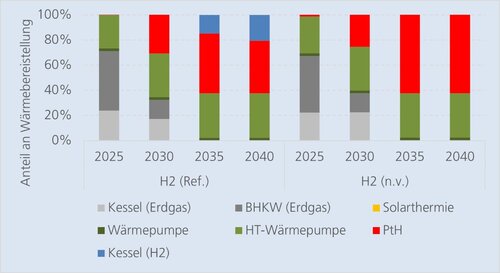 250206_Fraunhofer_ISE_Papierhersteller-Waermebereitstellung.jpg