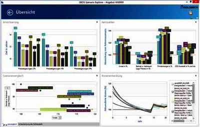 Energie-Optimierungs-System_von_Goldbeck_und_Fraunhofer_ITWM.bmp