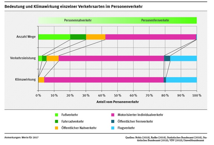 FB_Umweltfreundlich_mobil_Abb3.jpg