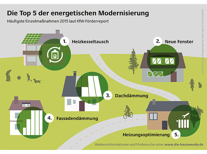 Modernisierung.jpg