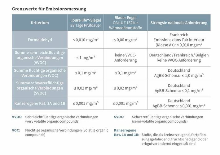 bp_2019_12_A_03_Luftqualitaet_Grenzwerte_Emissionsmessung.jpg