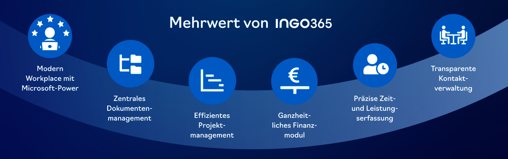 Infografik: Alle Projekte, Dokumente, Finanzen und Kontakte zentral in der Business-Software ingo365 für Ingenieure! 