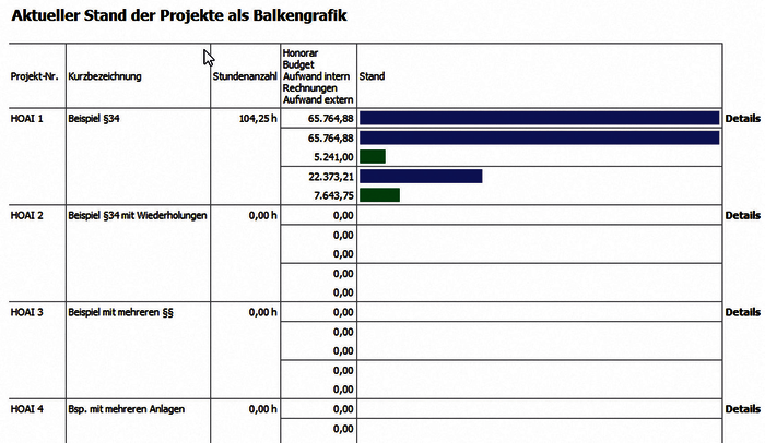 Aktueller Stand der Projekte als Balkengrafik