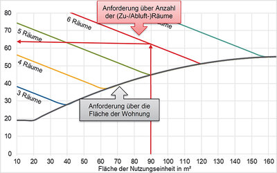 ift-fensterlueftung-volumenstrom.jpg
