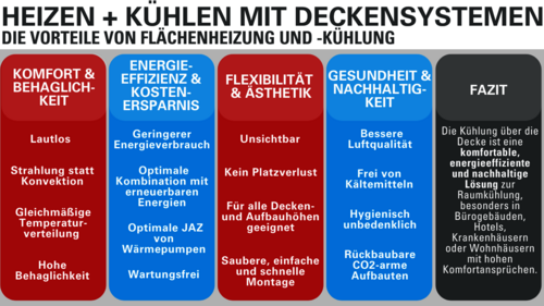 250627_BVF_Heizen_u_Kuehlen_mit_Deckensystemen_2025.png