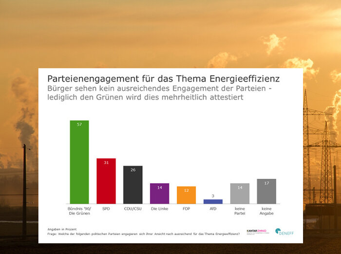 Parteiengagement_Energieeffizienz.jpg