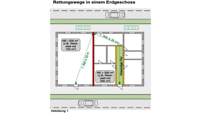 Der Rettungsweg hat keine (zulässige) Länge