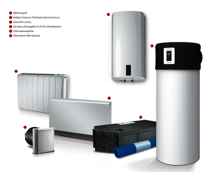 Smart Eco System