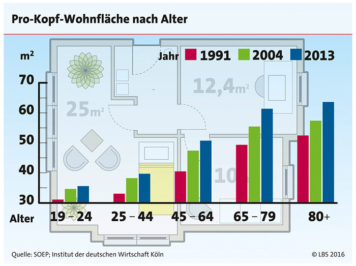 Pro_Kopf_Wohnflaeche.jpg