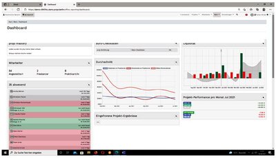 Screenhshot projo Dashboard