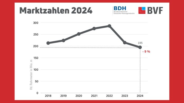 250715_BVF_Marktzahlen_BVF_BDH_2025.jpg