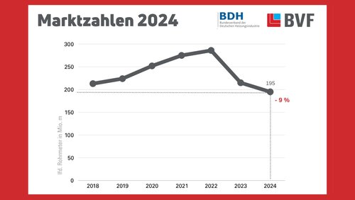 250715_BVF_Marktzahlen_BVF_BDH_2025.jpg