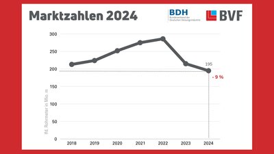 250715_BVF_Marktzahlen_BVF_BDH_2025.jpg