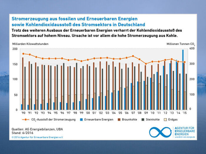 Energiebilanzen.jpg