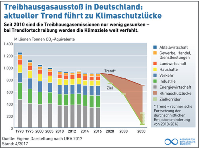 Treibhausgasausstoss.jpg