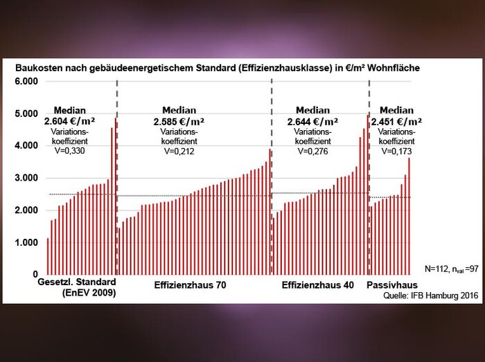 Baukosten.jpg
