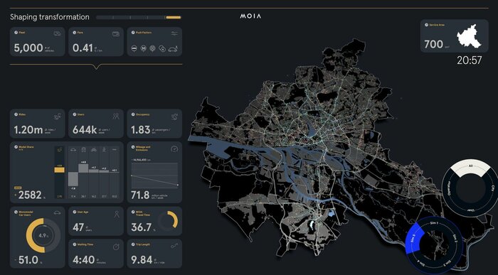 Die Simulation bildet die Mobilität der Hamburger Bevölkerung sowie aller Besucherinnen und Besucher im Wochenverlauf ab.