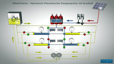 uebersicht_ablaufvideo_druckgasenergiespeicher.jpg