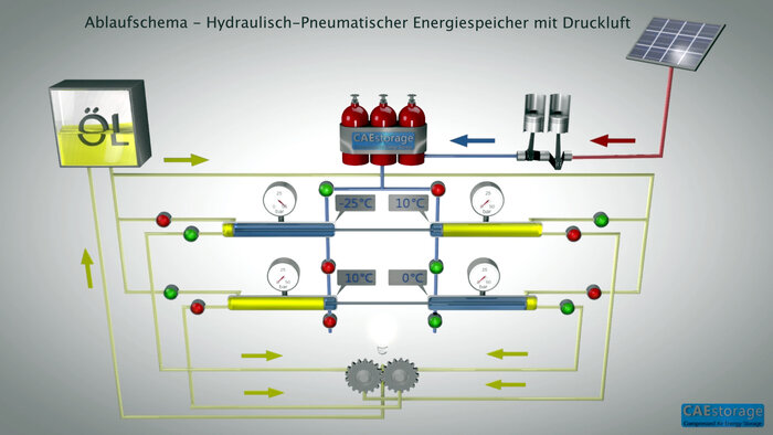 uebersicht_ablaufvideo_druckgasenergiespeicher.jpg