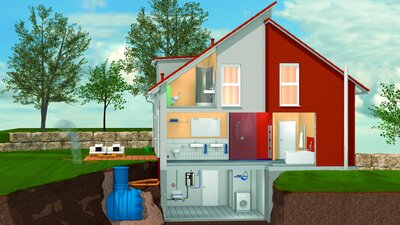 250618_Dehoust_Eingebaute_Regenwassernutzungsanlage.jpg