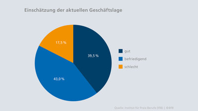 BFB_AktuelleLage_06-25_DIB.jpg
