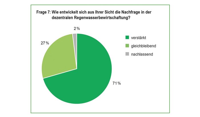 mall_marktbefragung-regenwasser_2020.jpg