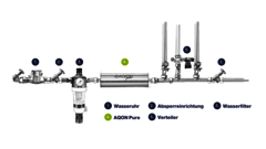 AQON_Pure_Installation_am_Hauswasseranschluss.png