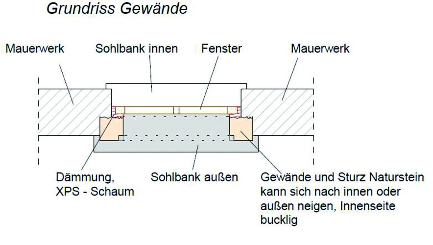 Grundriss einer klassischen Einbausituation.