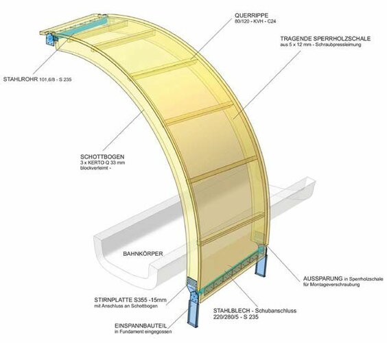 3D-Darstellung zeigt das Konstruktionsprinzip der Aufstandselemente