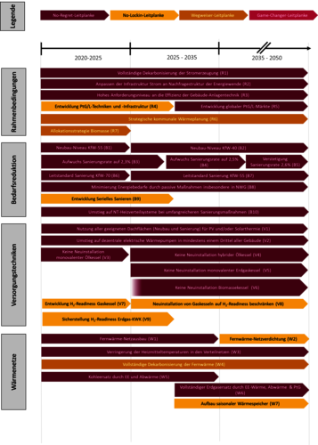 fraunhofer-Massnahmen_ZB2.png