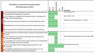 igt-checkliste.png