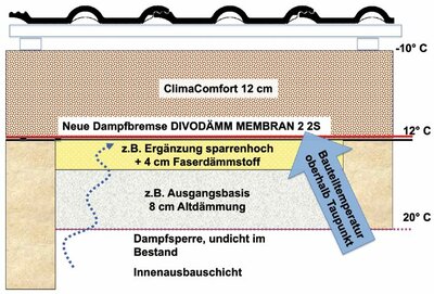 bp_2019_12_A_012_Sanierung_Daemmkonzepte_Bestandsdach.jpg