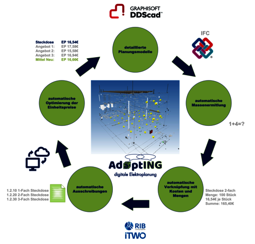 Kostensicherheit-Ausschnitt Mind Map 