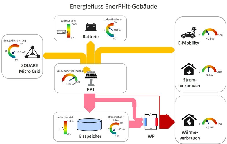 Bild_6_Energiefluss_SQUAREnext.jpg