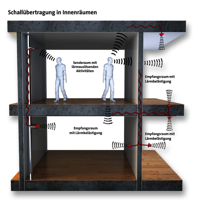 Schalluebertragung.png
