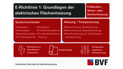 Planungshilfe für elektrische Flächenheizungen