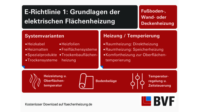 Planungshilfe für elektrische Flächenheizungen