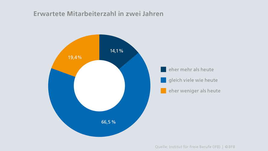BFB_12-24_Mitarbeiter_DIB.jpg