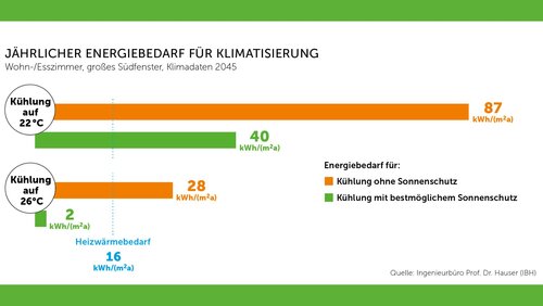250530_Veka_Pressegafiken_RTG_Hitzeschutz_7_Energiebedarf_Klimatisierung.jpg