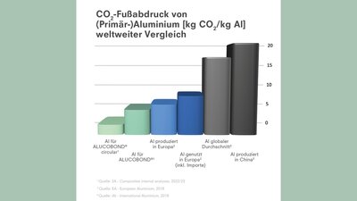 250430_ALUCOBOND_circular_DE.jpg